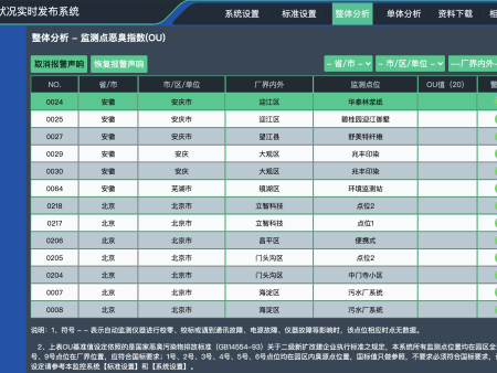 广东温室气体监测系统厂家-江西温室气体监控仪